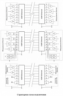 УЗИП Ethernet PoE 0121 IP65 купить в интернет-магазине ООО «НТК Приборэнерго»