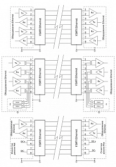 УЗИП Ethernet PoE 0102 IP00 купить в интернет-магазине ООО «НТК Приборэнерго»